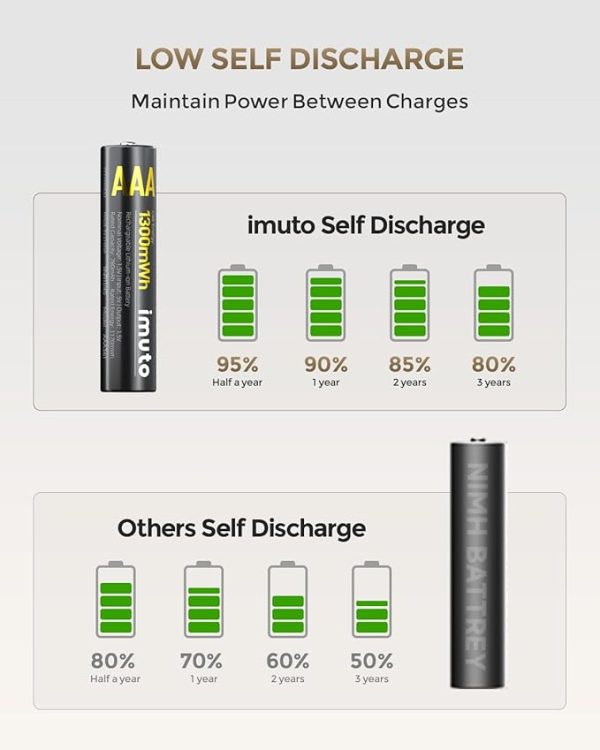 Recommended Rechargeable Batteries - Image 4